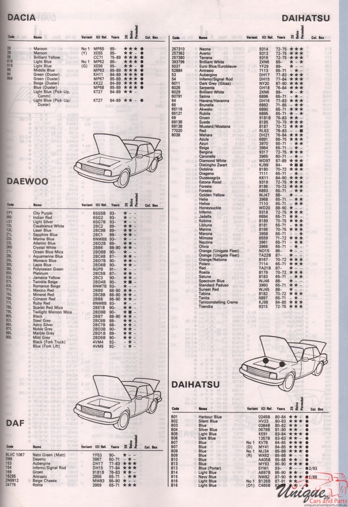 1988 - 1994 Daewoo Autocolor